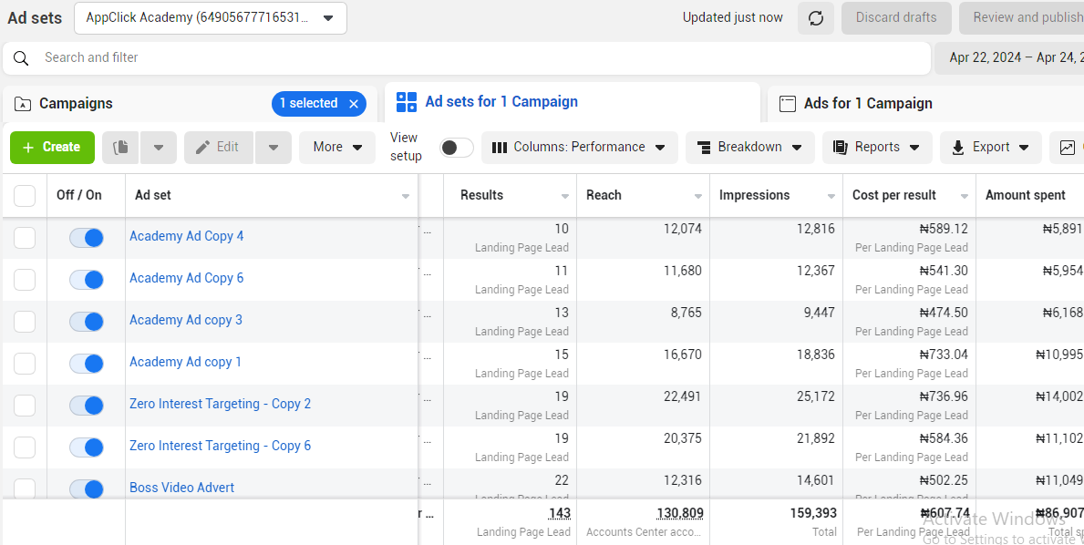 Meta Ads Growth Campaign